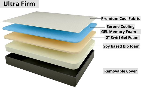 Dreamstar Ultra Firm 12" Cool Gel Premium Memory Foam Mattress - Image 2